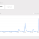 Netflix CEO Reed Hastings included this Google Trends graph in the company’s earning report to show an uptick in the search term “netflix price increase” earlier this year.